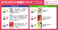 【オーディオブック2月人気ランキング】『早回し全歴史』と『婚活マエストロ』が2ヶ月連続1位に輝く!