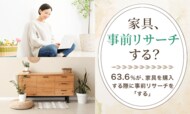 【家具、事前リサーチする?】63.6%が、家具を購入する際に事前リサーチを「する」