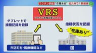 「ワクチンが全く足りない」在庫めぐり国と自治体に“ギャップ”　原因は『接種記録システム』だった