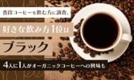 普段コーヒーを飲む方に調査。好きな飲み方1位は「ブラック」4人に1人がオーガニックコーヒーへの興味も