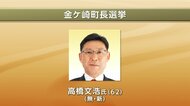 【速報】金ケ崎町長選挙　無新・高橋文浩氏（62）が初当選　岩手県