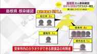 【新型コロナ詳報】島根県であらたなクラスターカラオケできる飲食店(島根・安来市)