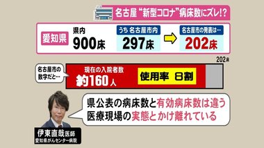 感染者の受入可能な病床数にズレ…求められる「医療現場の実態踏まえた数字」 愛知県と名古屋市の食い違い