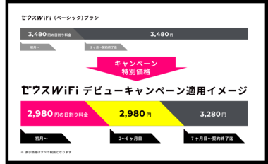 今話題のZEUS WiFiが、この度日本マーケティングリサーチ機構の調査にて、3部門でNo.1となりました!