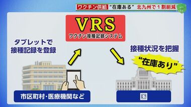 「ワクチンが全く足りない」在庫めぐり国と自治体に“ギャップ” 原因は『接種記録システム』だった