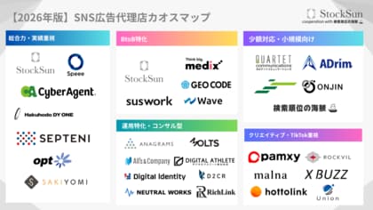 『SNS広告代理店カオスマップ【2026年版】』を公開～BtoB・BtoC企業のSNS広告運用を支援する全31社を5カテゴリーで整理～