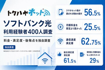 【ソフトバンク光利用経験者400人調査】選んだ理由は「スマホセット割」が56.5%で最多、約4人に1人が月額料金を「想定より高かった」と回答