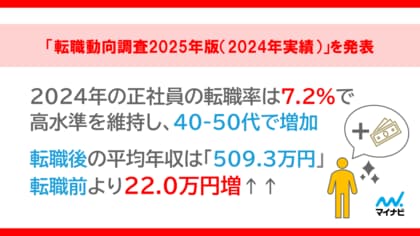 「マイナビ 転職動向調査2025年版(2024年実績)」を発表