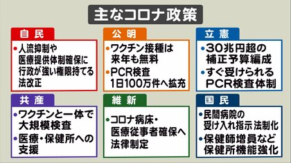 コロナと経済、両対策に注目集まる…衆院選・各党の主な公約 「分配」については各党で“手順”に違い