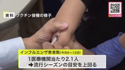 【インフルエンザ流行シーズン突入】去年より5週早く“過去10年で2番目の早さ”患者数は1医療機関あたり2.1人と流行目安を幼稚園・小中学校で学級閉鎖が相次ぐ_道「人混みを避けて手洗い徹底を」〈北海道〉