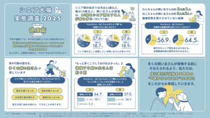 ペットラインが「シニア犬猫実態調査2025 健康篇」を発表~いぬとねこ シニアのそなえプロジェクト~