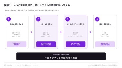サプライチェーン寸断が約40％増加、復旧には12週間超【A.T. カーニー】