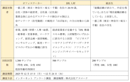 「働きたいオフィス・働きたい街ランキング2026」の調査結果について