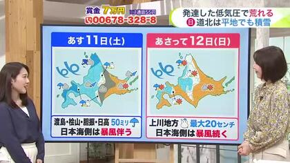 北海道【菅井さんの天気予報 10日(金)】春の嵐から冬の嵐へ…週末は吹雪の所も！上川地方の降雪は最大20センチ