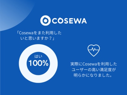 Cosewa利用者の満足度調査を実施:100%が「また利用したい」と回答!