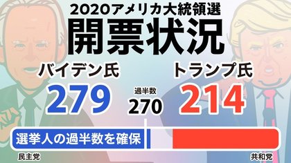 アメリカ大統領 トランプ前米大統領、399ドルのスニーカー発売－訴訟費用かさむ中