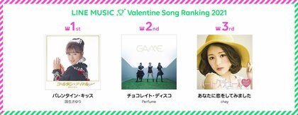 女子高校生が選ぶ バレンタインソング ランキング21 Top10発表往年の名曲 国生さゆり バレンタイン