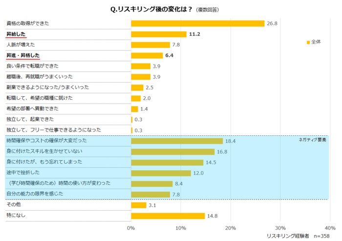 (マイナビ転職調べ)