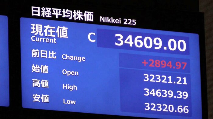 10日の日経平均株価は2894円97銭高の3万4609円で取引終えた