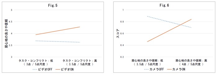 (出典:一般社団法人オンラインコミュニケーション協会)