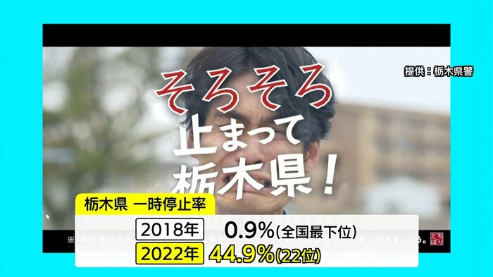 2022年には40%以上に一時停止率が向上