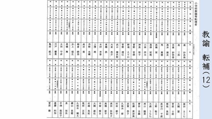 転補 小学校教諭(南会津・相馬地区)