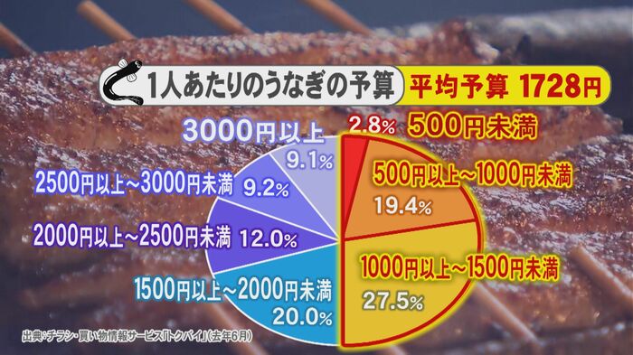 ニュースONE