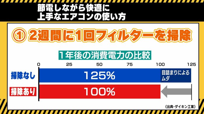 出典:ダイキン工業