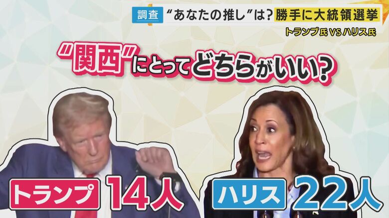 アメリカ大統領選は“なんでもアリ”　 毎日「1億5000万円」が当たる　実業家マスク氏が署名者に「金ばらまき作戦」でトランプ氏を支援　｜FNNプライムオンライン