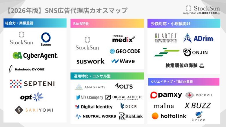 『SNS広告代理店カオスマップ【2026年版】』を公開～BtoB・BtoC企業のSNS広告運用を支援する全31社を5カテゴリーで整理～