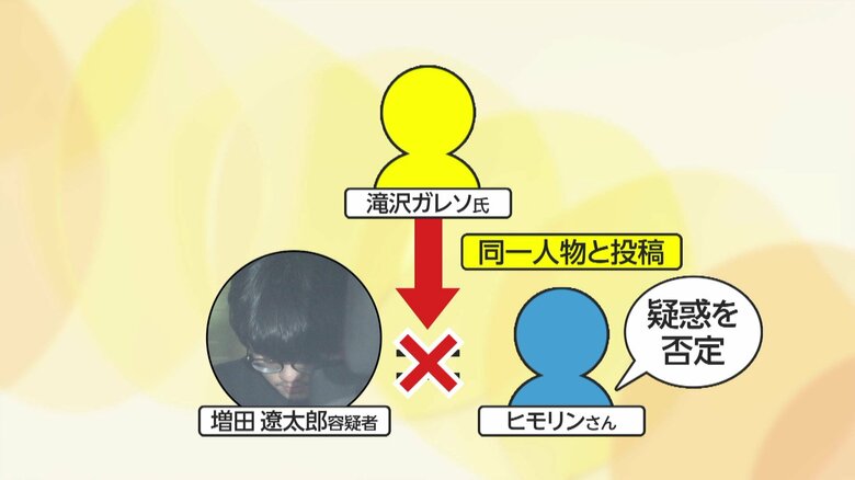 【独自】滝沢ガレソ氏が渋谷区広尾の事件でゲーム配信者ヒモリンさんを「殺人犯」と投稿　後に削除も閲覧数1000万超えで「外に出るのも怖く…」｜FNNプライムオンライン
