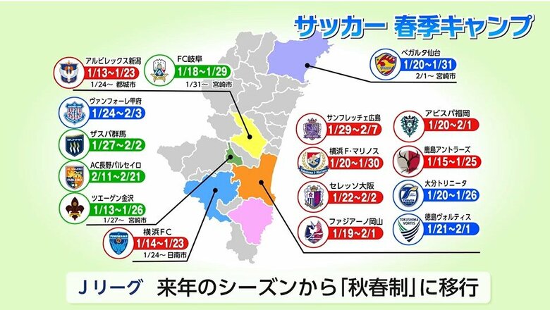 春季キャンプシーズン到来！宮崎ではプロ野球とJリーグが春季キャンプを予定　2026年シーズンのJリーグ「秋春制移行」で見通し立たず｜FNNプライムオンライン