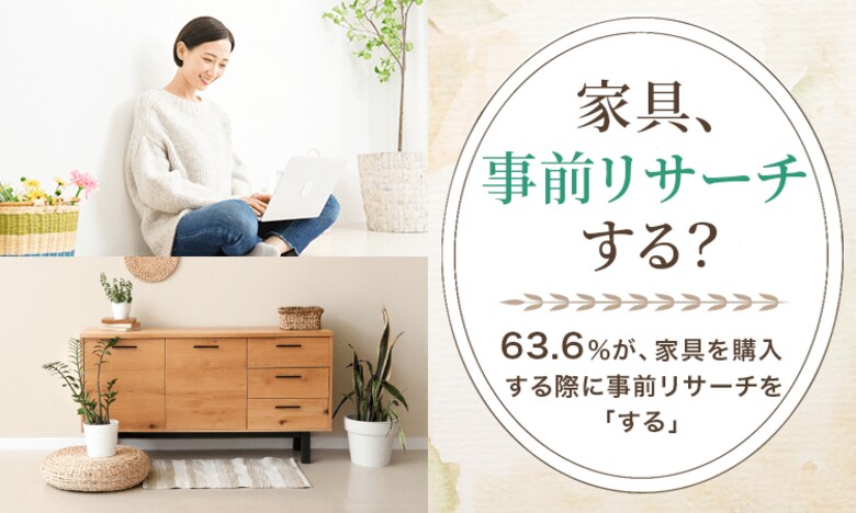 【家具、事前リサーチする?】63.6%が、家具を購入する際に事前リサーチを「する」