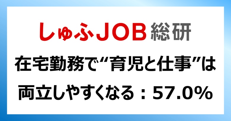 在宅勤務で“育児と仕事”は両立しやすくなると「思う」57.0%/法改正で在宅勤務の努力義務化「知らなかった」74.1%