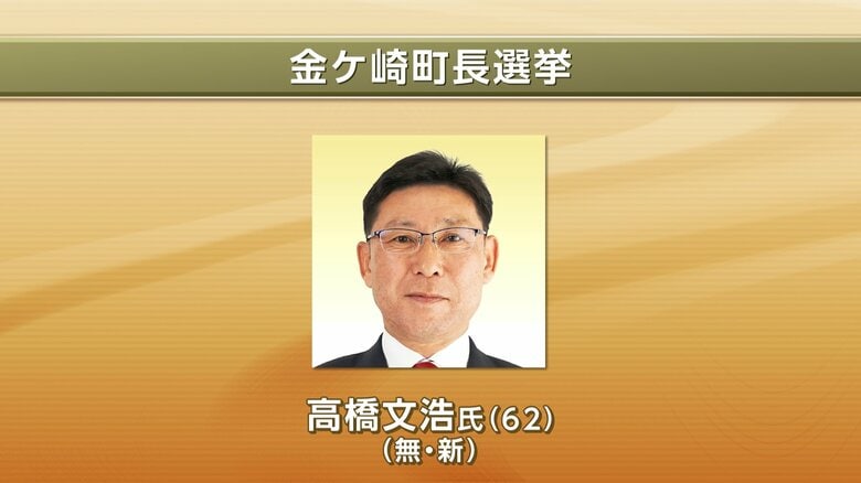 【速報】金ケ崎町長選挙　無新・高橋文浩氏（62）が初当選　岩手県｜FNNプライムオンライン
