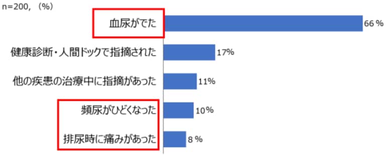 フェリング・ファーマ、最新の治療動向や患者さんの抱える課題を紹介する膀胱がん啓発メディアセミナーを開催