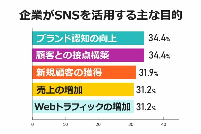 2025年のSNSマーケティングはどう変わる?Meltwater、日本のSNS担当者を対象にした最新調査記事を公開、グローバルレポートも同時リリース