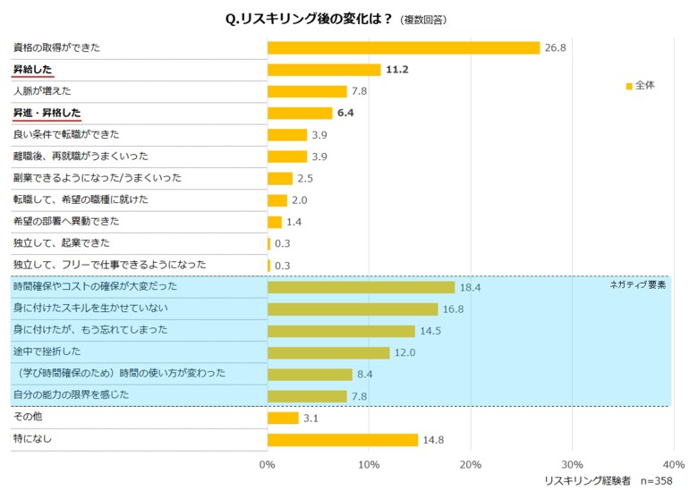 (マイナビ転職調べ)