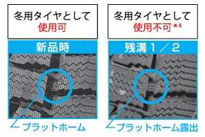 出典:ブリヂストン