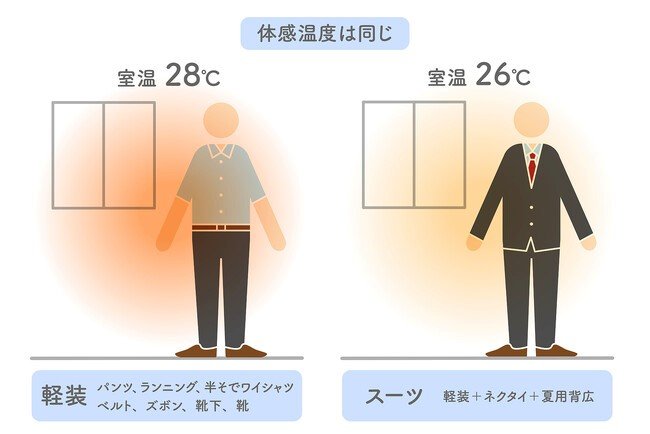 PMVコントロール法（提供：パナソニック）