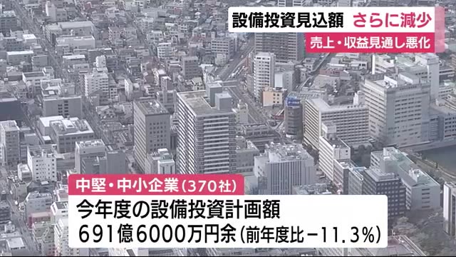 設備投資 3割強の企業で当初計画を下方修正 さらに縮小も 静岡