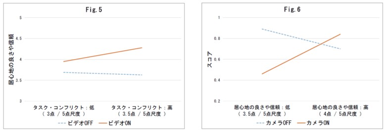 （出典：一般社団法人オンラインコミュニケーション協会）