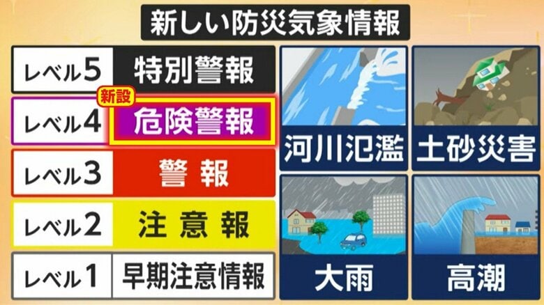 新しい気象防災情報