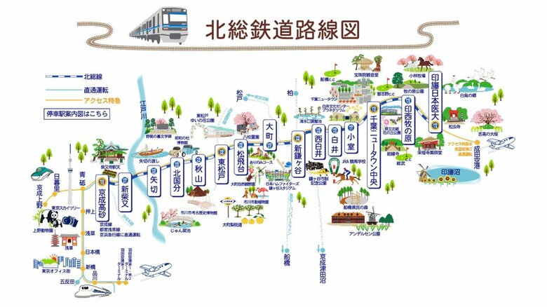 北総線の路線図
