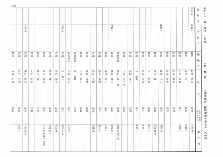 4月1日付小学校（教職員）人事異動表　入の部