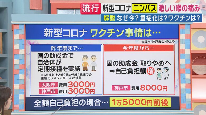 新型コロナのワクチン事情