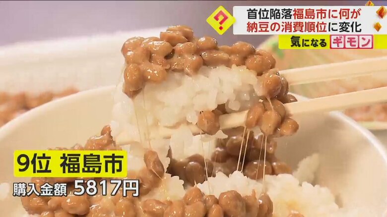 福島市の納豆の消費量は全国9位まで急降下した