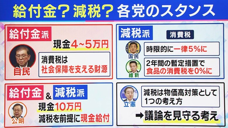 各党のスタンス