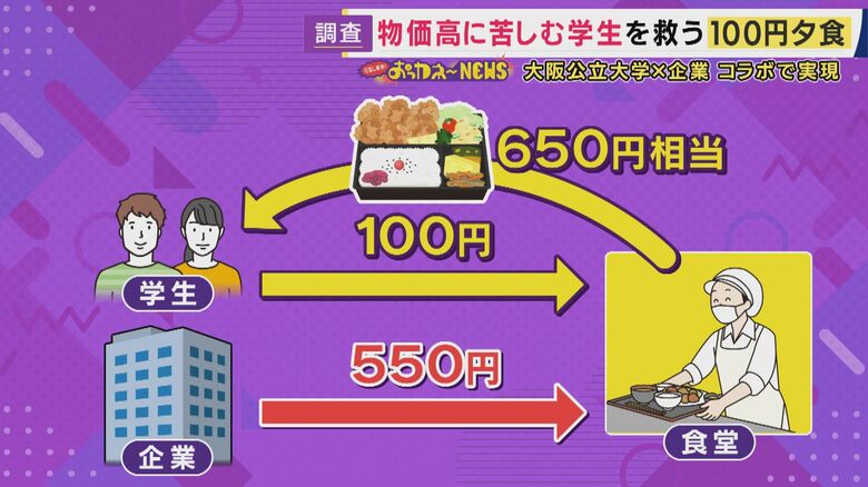 「100円」の仕組み