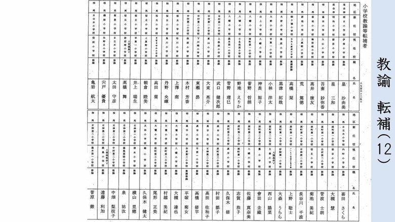 転補　小学校教諭（南会津・相馬地区）
